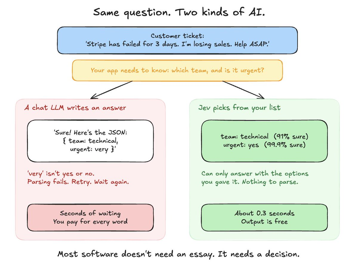 Same question. Two kinds of AI.