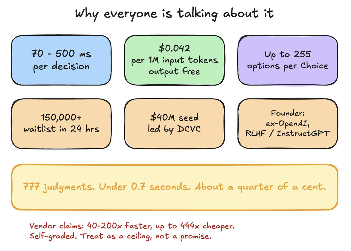 Why everyone is talking about it.