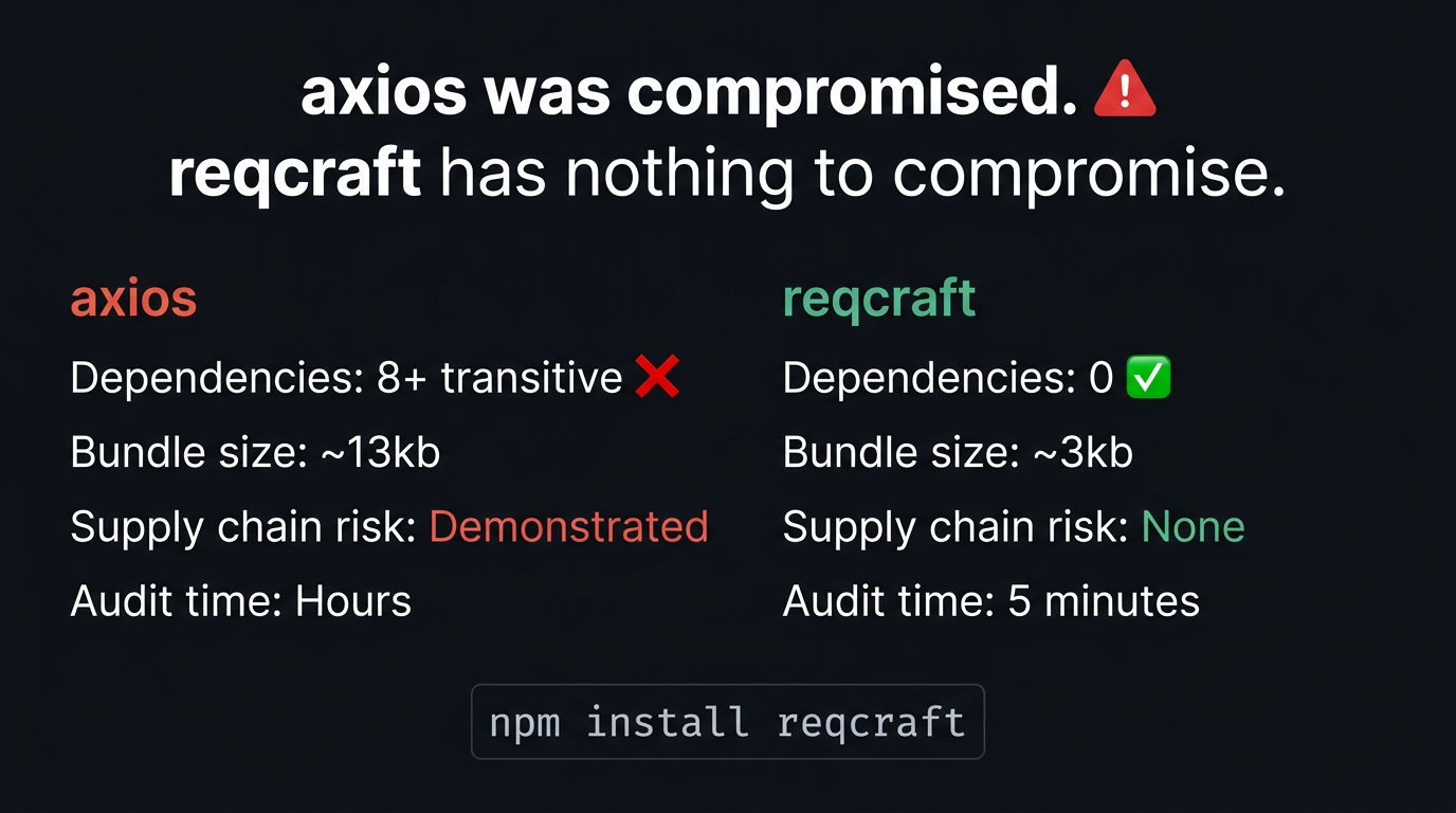 I Built a Zero-Dependency Alternative to axios